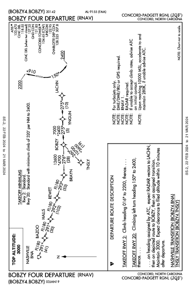 Concord-Padgett Rgnl Concord, NC (KJQF): BOBZY FOUR (RNAV) (DP)