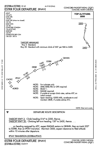 Concord-Padgett Rgnl Concord, NC (KJQF): ESTRR FOUR (RNAV) (DP)