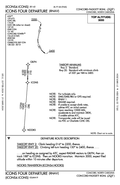 Concord-Padgett Rgnl Concord, NC (KJQF): ICONS FOUR (RNAV) (DP)