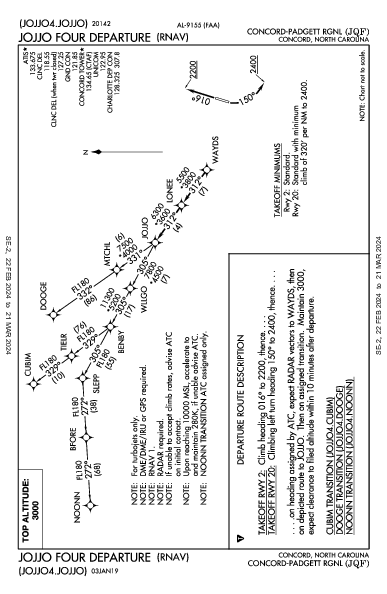 Concord-Padgett Rgnl Concord, NC (KJQF): JOJJO FOUR (RNAV) (DP)