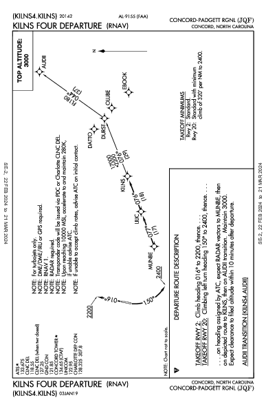 Concord-Padgett Rgnl Concord, NC (KJQF): KILNS FOUR (RNAV) (DP)