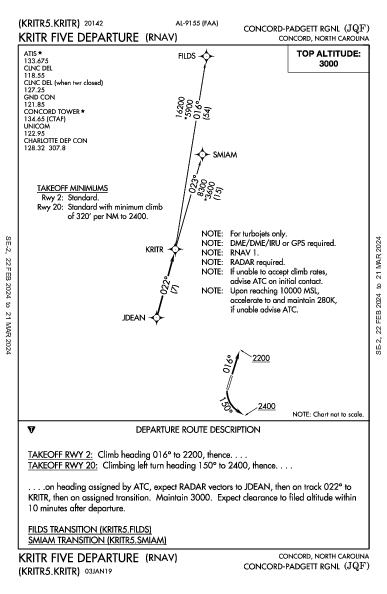 Concord-Padgett Rgnl Concord, NC (KJQF): KRITR FIVE (RNAV) (DP)