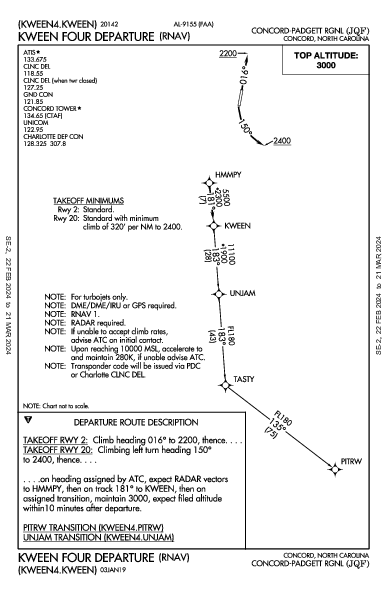 Concord-Padgett Rgnl Concord, NC (KJQF): KWEEN FOUR (RNAV) (DP)