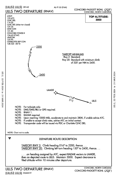 Concord-Padgett Rgnl Concord, NC (KJQF): LILLS TWO (RNAV) (DP)