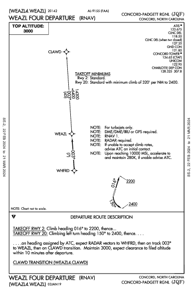 Concord-Padgett Rgnl Concord, NC (KJQF): WEAZL FOUR (RNAV) (DP)