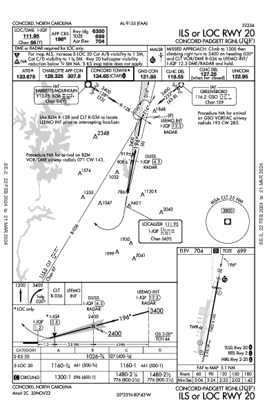 Concord-Padgett Rgnl Concord, NC (KJQF): ILS OR LOC RWY 20 (IAP)