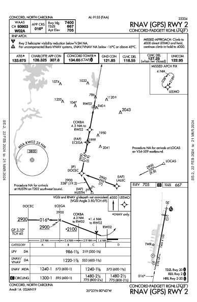 Concord-Padgett Rgnl Concord, NC (KJQF): RNAV (GPS) RWY 02 (IAP)