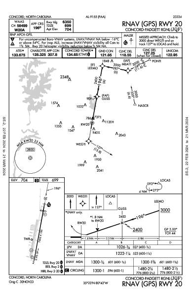 Concord-Padgett Rgnl Concord, NC (KJQF): RNAV (GPS) RWY 20 (IAP)