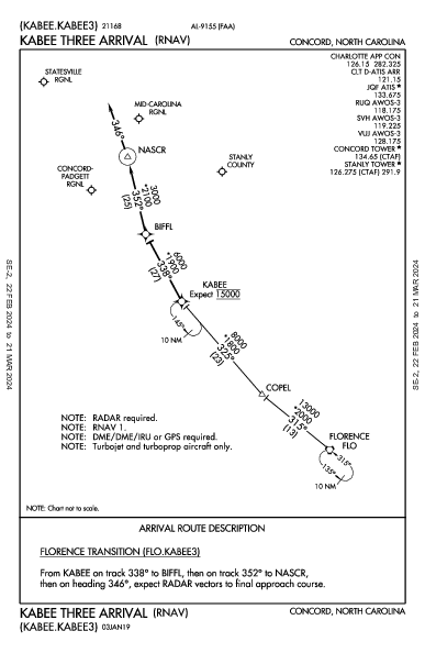 Concord-Padgett Rgnl Concord, NC (KJQF): KABEE THREE (RNAV) (STAR)