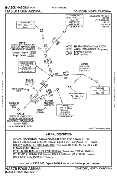 Concord-Padgett Rgnl Concord, NC (KJQF): NASCR FOUR (STAR)