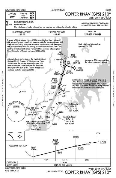 West 30th Street Heliport New York, NY (KJRA): COPTER RNAV (GPS) 210 (IAP)