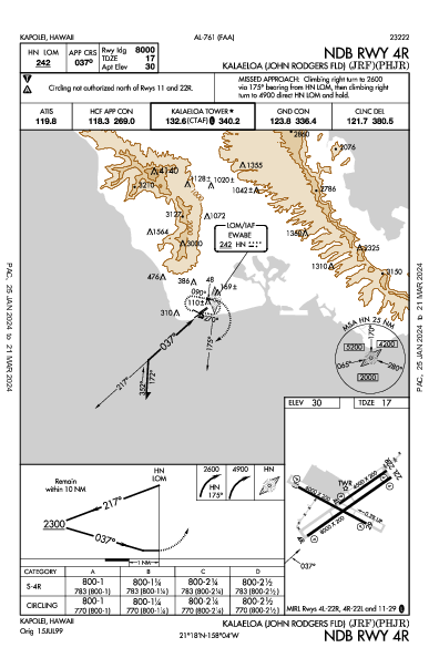 Kalaeloa Kapolei, HI (PHJR): NDB RWY 04R (IAP)