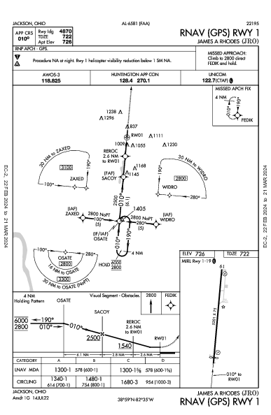 James a Rhodes Jackson, OH (KJRO): RNAV (GPS) RWY 01 (IAP)