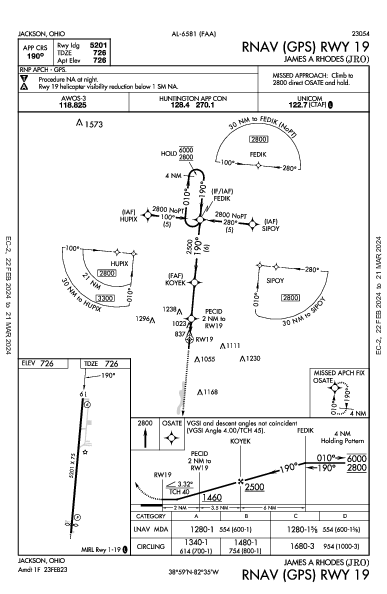 James a Rhodes Jackson, OH (KJRO): RNAV (GPS) RWY 19 (IAP)