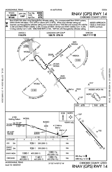 Cherokee County Jacksonville, TX (KJSO): RNAV (GPS) RWY 14 (IAP)