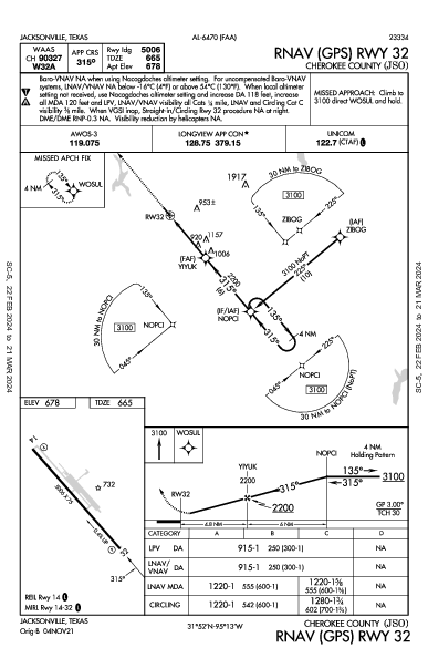 Cherokee County Jacksonville, TX (KJSO): RNAV (GPS) RWY 32 (IAP)