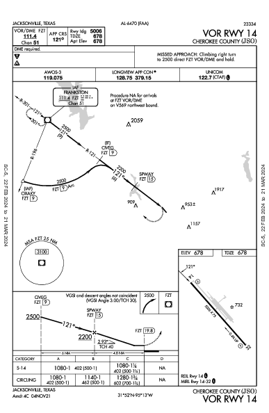 Cherokee County Jacksonville, TX (KJSO): VOR RWY 14 (IAP)