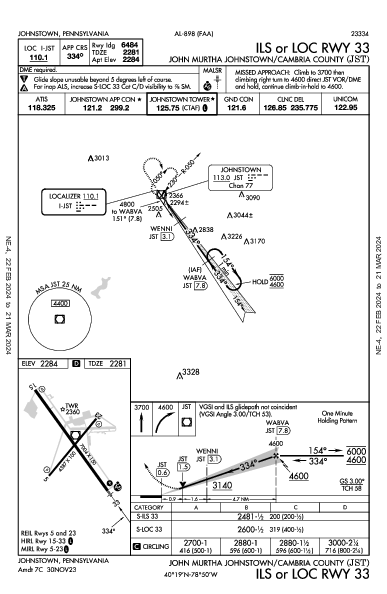 Johnstown-Cambria Co Johnstown, PA (KJST): ILS OR LOC RWY 33 (IAP)