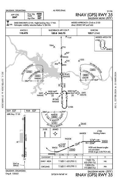 Sallisaw Muni Sallisaw, OK (KJSV): RNAV (GPS) RWY 35 (IAP)