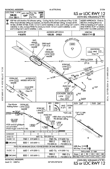 John Bell Williams Raymond, MS (KJVW): ILS OR LOC RWY 12 (IAP)