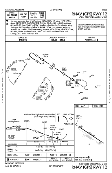 John Bell Williams Raymond, MS (KJVW): RNAV (GPS) RWY 12 (IAP)