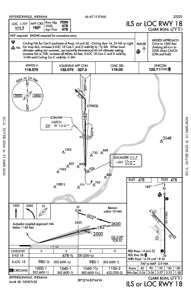 Clark Rgnl Jeffersonville, IN (KJVY): ILS OR LOC RWY 18 (IAP)