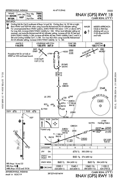 Clark Rgnl Jeffersonville, IN (KJVY): RNAV (GPS) RWY 18 (IAP)