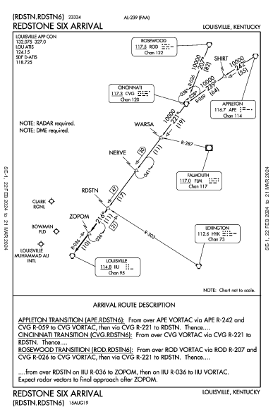 Clark Rgnl Jeffersonville, IN (KJVY): REDSTONE SIX (STAR)