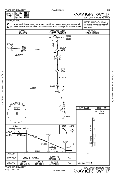 Watonga Rgnl Watonga, OK (KJWG): RNAV (GPS) RWY 17 (IAP)
