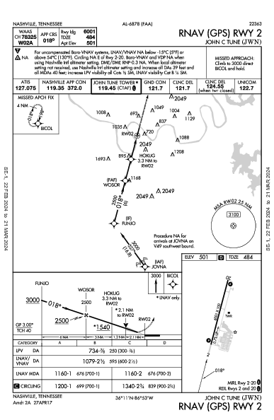 John C Tune Nashville, TN (KJWN): RNAV (GPS) RWY 02 (IAP)