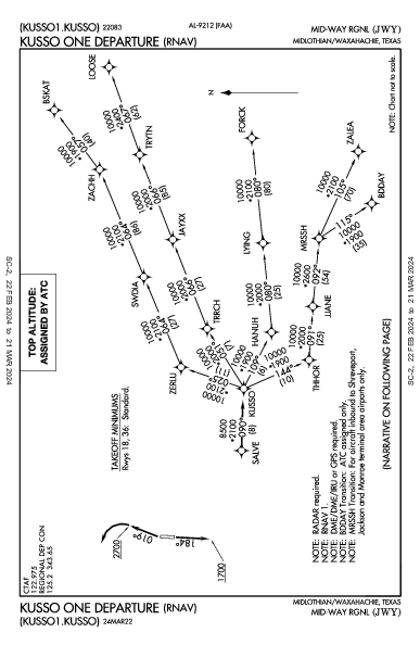 Mid-Way Rgnl Midlothian/Waxahachie, TX (KJWY): KUSSO ONE (RNAV) (DP)
