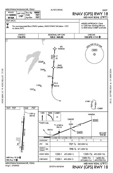 Mid-Way Rgnl Midlothian/Waxahachie, TX (KJWY): RNAV (GPS) RWY 18 (IAP)