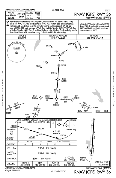 Mid-Way Rgnl Midlothian/Waxahachie, TX (KJWY): RNAV (GPS) RWY 36 (IAP)