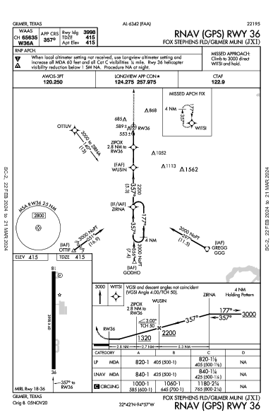 Gilmer Municipal Gilmer, TX (KJXI): RNAV (GPS) RWY 36 (IAP)