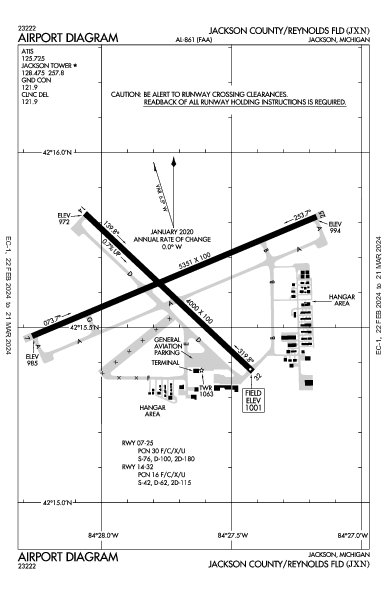 Jackson County Jackson, MI (KJXN): AIRPORT DIAGRAM (APD)