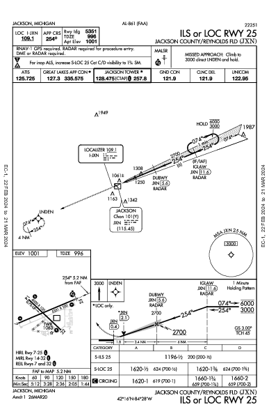 Jackson County Jackson, MI (KJXN): ILS OR LOC RWY 25 (IAP)