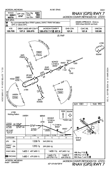 Jackson County Jackson, MI (KJXN): RNAV (GPS) RWY 07 (IAP)