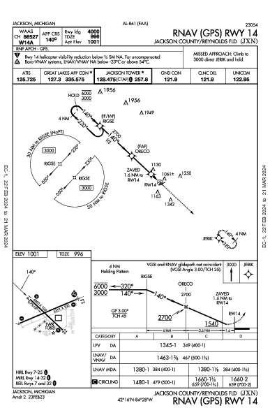 Jackson County Jackson, MI (KJXN): RNAV (GPS) RWY 14 (IAP)