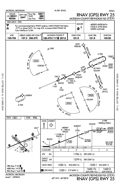 Jackson County Jackson, MI (KJXN): RNAV (GPS) RWY 25 (IAP)