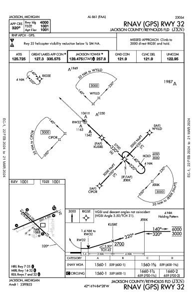 Jackson County Jackson, MI (KJXN): RNAV (GPS) RWY 32 (IAP)