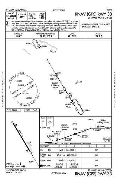 St James Muni St James, MN (KJYG): RNAV (GPS) RWY 33 (IAP)