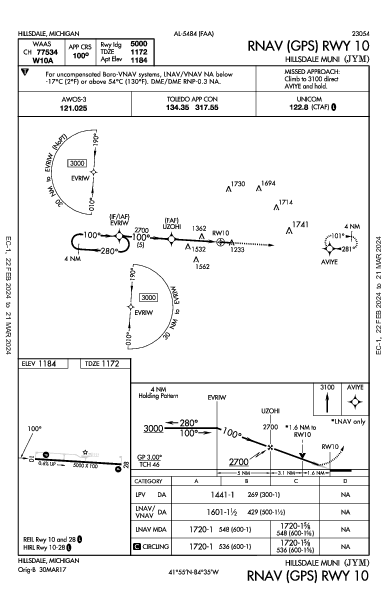 Hillsdale Muni Hillsdale, MI (KJYM): RNAV (GPS) RWY 10 (IAP)