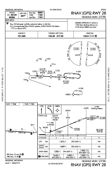Hillsdale Muni Hillsdale, MI (KJYM): RNAV (GPS) RWY 28 (IAP)