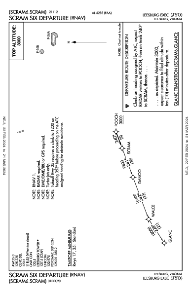 Leesburg Exec Leesburg, VA (KJYO): SCRAM SIX (RNAV) (DP)