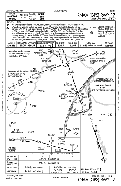 Leesburg Exec Leesburg, VA (KJYO): RNAV (GPS) RWY 17 (IAP)