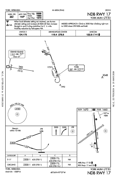 York Muni York, NE (KJYR): NDB RWY 17 (IAP)