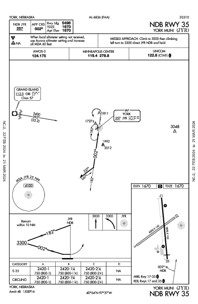 York Muni York, NE (KJYR): NDB RWY 35 (IAP)