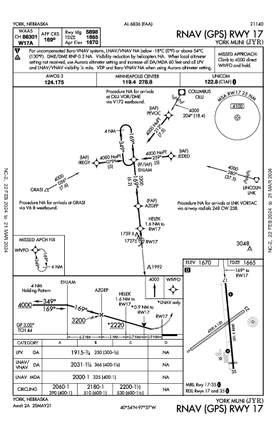 York Muni York, NE (KJYR): RNAV (GPS) RWY 17 (IAP)