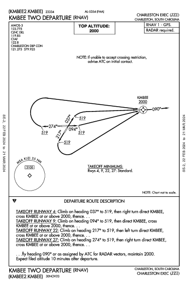 Charleston Exec Charleston, SC (KJZI): KMBEE TWO (RNAV) (DP)