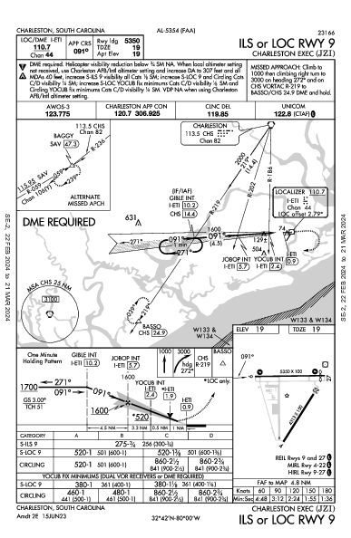 Charleston Exec Charleston, SC (KJZI): ILS OR LOC RWY 09 (IAP)